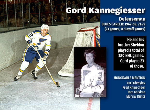 Coolest Blues Names: Gord Kannegiesser